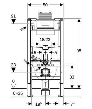 Technische Zeichnung eines WC-Einbaurahmens, konkret des „Geberit Duofix 98 cm Element für Wand-WC – weiß“ von Geberit, mit beschrifteten Maßen in Zentimetern und Richtungspfeilen. Die Abbildung zeigt die exakte Montage eines Wand-WCs vom Typ Omega und gibt die Position des Unterputz-Spülkastens an.