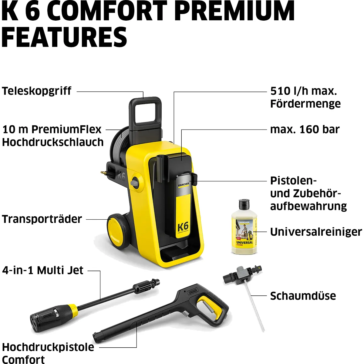 Ein gelb-schwarzer Kärcher K 6 Comfort Premium Hochdruckreiniger, um den herum die angegebenen Funktionen, Zubehörteile und Reinigungsmittel zu sehen sind. Dieser Kärcher-Hochdruckreiniger liefert einen leistungsstarken Druck von 160 bar und verfügt über einen langlebigen, wassergekühlten Motor für optimale Reinigungsleistung.
