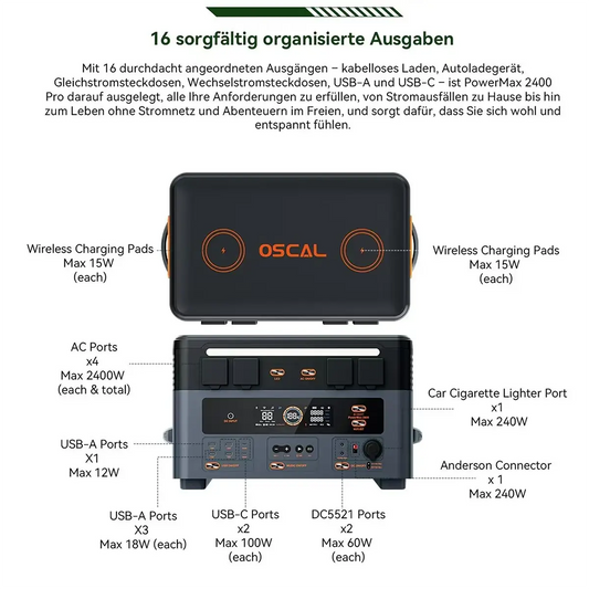 Die OSCAL PowerMax 2400Pro Powerstation – grau nutzt LiFePO4-Akkutechnologie, verfügt über beschriftete Ladeanschlüsse für vielseitige Ein- und Ausgänge und bietet eine zuverlässige Notstromversorgung.