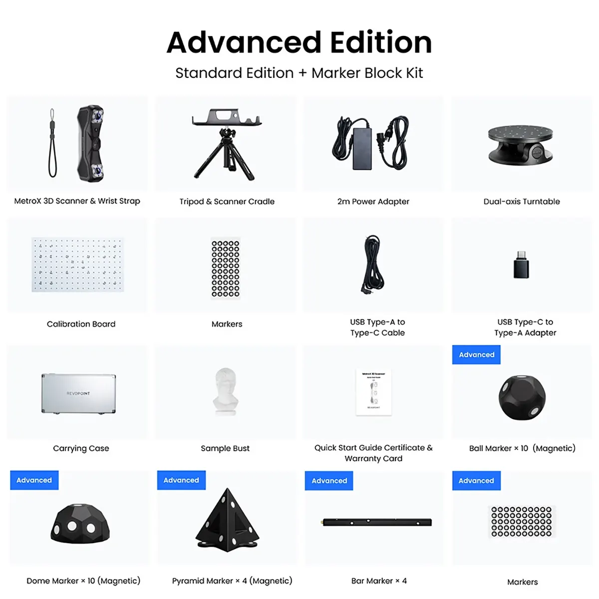 Abbildung des 3D-Scanners „Revopoint Metro X Advanced Edition“ (schwarz) von Revopoint mit beschrifteten Komponenten: Stativ, Drehteller, Marker und blaue Laserlinien für hochpräzises 3D-Scannen.