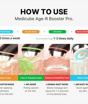 Medicube Age-R Booster Pro Benutzerhandbuch mit beschrifteten Modi und Illustrationen für jede Hautpflegeleistung, wie Gesichtslifting und Schritte zur Verbesserung der Haotelastizität.