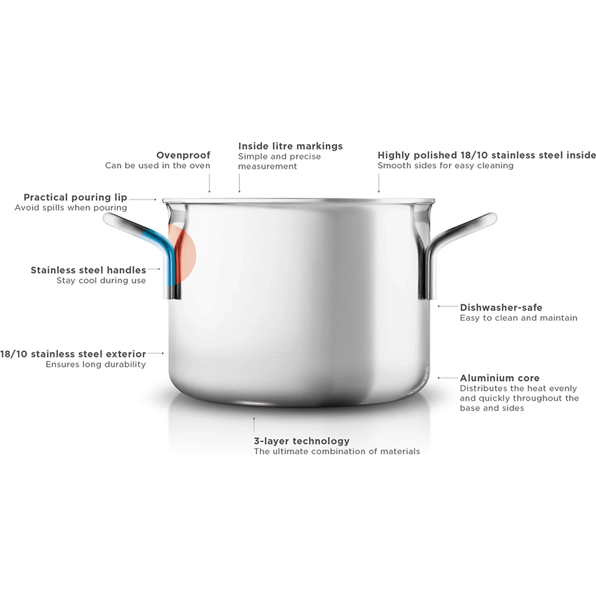 Das Eva Trio Multi Kochgeschirr-Set - 3-teilig von Eva verfügt über Edelstahl, einen Ausgießrand, Griffe und 3-Schicht-Technik. Induktionsgeeignet und ideal für moderne Küchen.