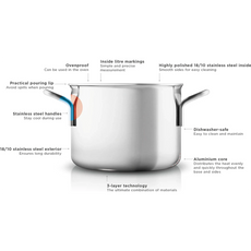 Das Eva Trio Multi Kochgeschirr-Set - 3-teilig von Eva verfügt über Edelstahltöpfe mit beschrifteten Griffen, einem Ausgießrand, Messmarkierungen, Mehrschichttechnologie-Kern und ist spülmaschinenfest.