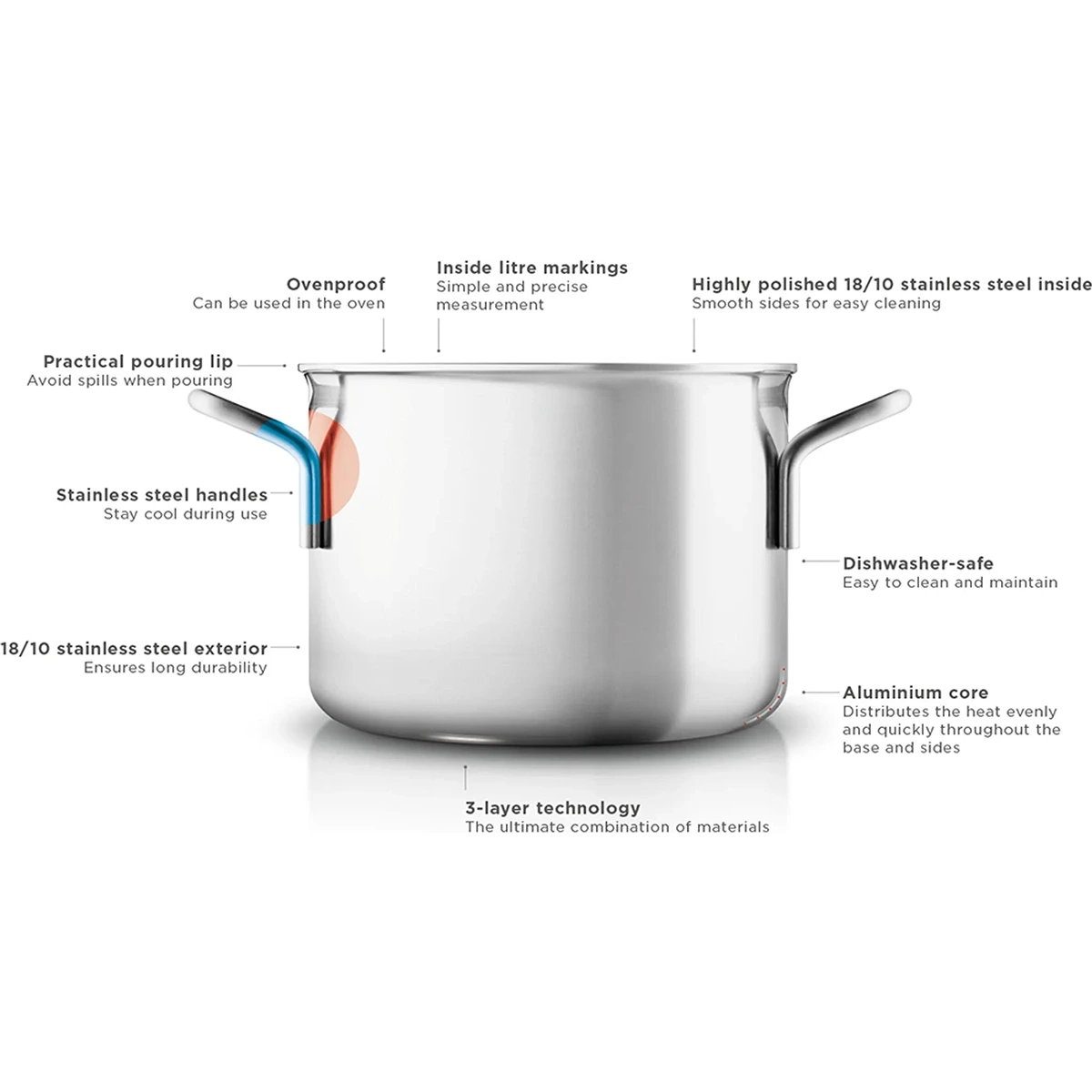 Das Eva Trio Multi Kochgeschirr-Set - 3-teilig von Eva verfügt über Edelstahltöpfe mit beschrifteten Griffen, einem Ausgießrand, Messmarkierungen, Mehrschichttechnologie-Kern und ist spülmaschinenfest.