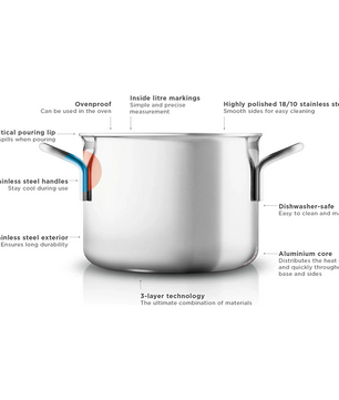 Das Eva Trio Multi Kochgeschirr-Set - 3-teilig - silber von Eva besteht aus einem Edelstahltopf mit Griffen, Schüttrand und 3-Schicht-Technik. Dieses induktionsgeeignete Kochgeschirr ist perfekt für vielseitige Kochaufgaben.