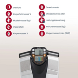 Die TANITA BC-545N Segmentale Körperanalysewaage von TANITA zeigt Symbole und Texte für Gewicht, BMI, Muskelmasse und eine detaillierte Körperzusammensetzung an - ideal für eine umfassende Verfolgung Ihrer Körpermetriken.