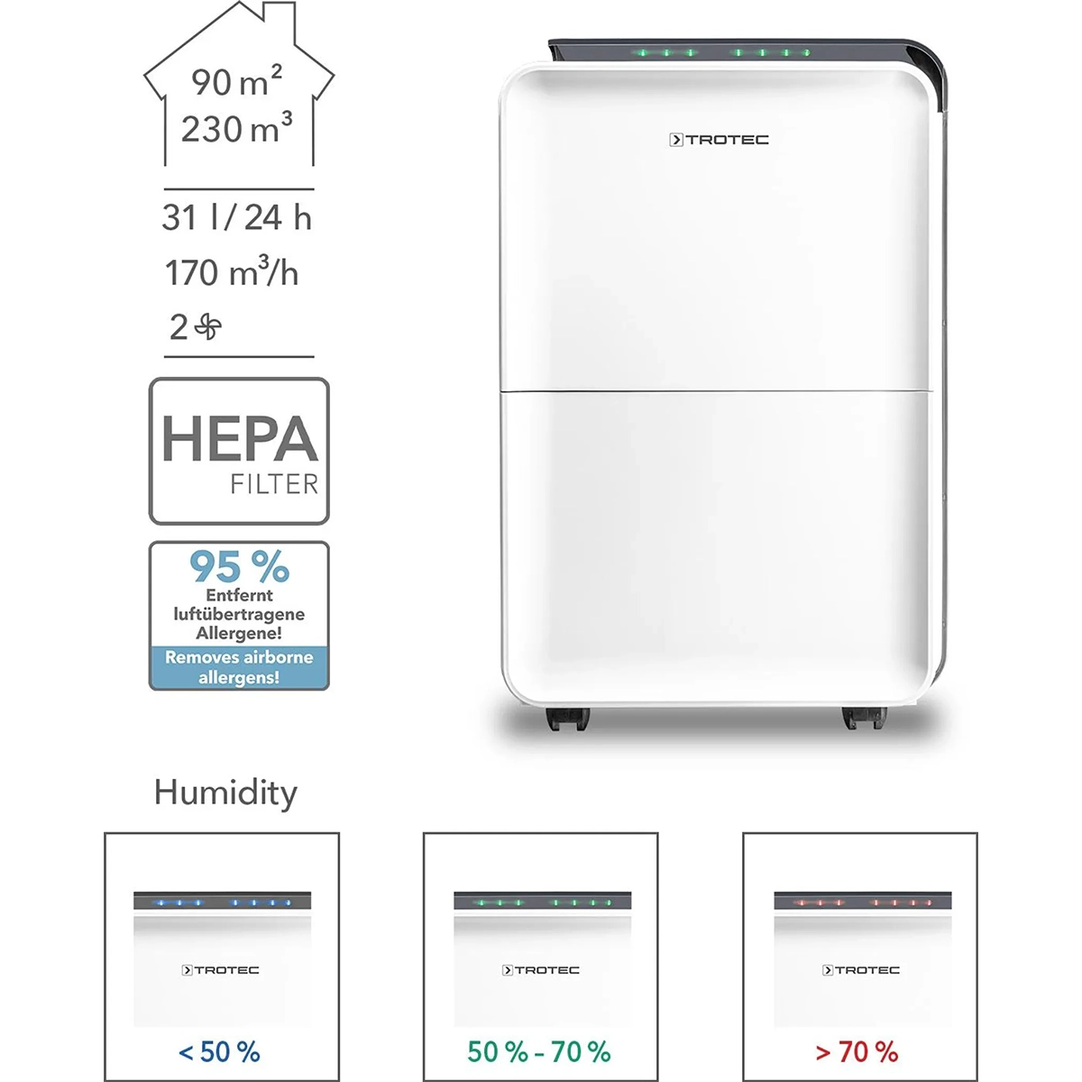 Der Trotec Luftentfeuchter TTK 99 HEPA verfügt über einen Feuchtigkeitsindikator und eine HEPA-Filterung zur Vermeidung von Schimmelbildung und bietet eine effiziente Luftreinigung für Ihren Raum. Perfekt für frische, saubere Raumluft.